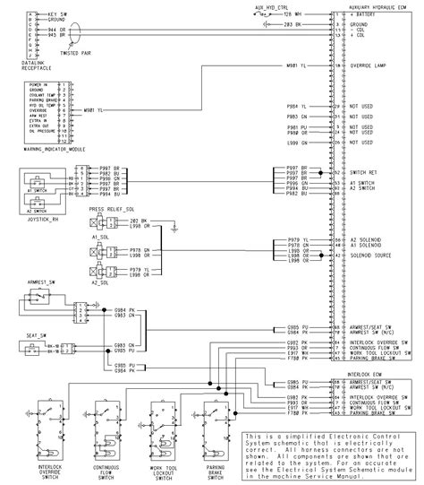 skid steer transmission works|skid steer auxiliary hydraulics.